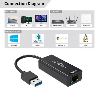 Microconnect USBETHGW10 võrgukaart Ethernet 1000 Mbit/s