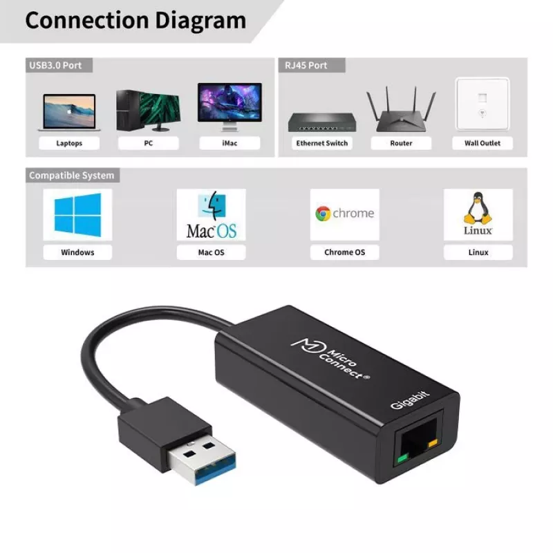 Microconnect USBETHGW10 võrgukaart Ethernet 1000 Mbit/s