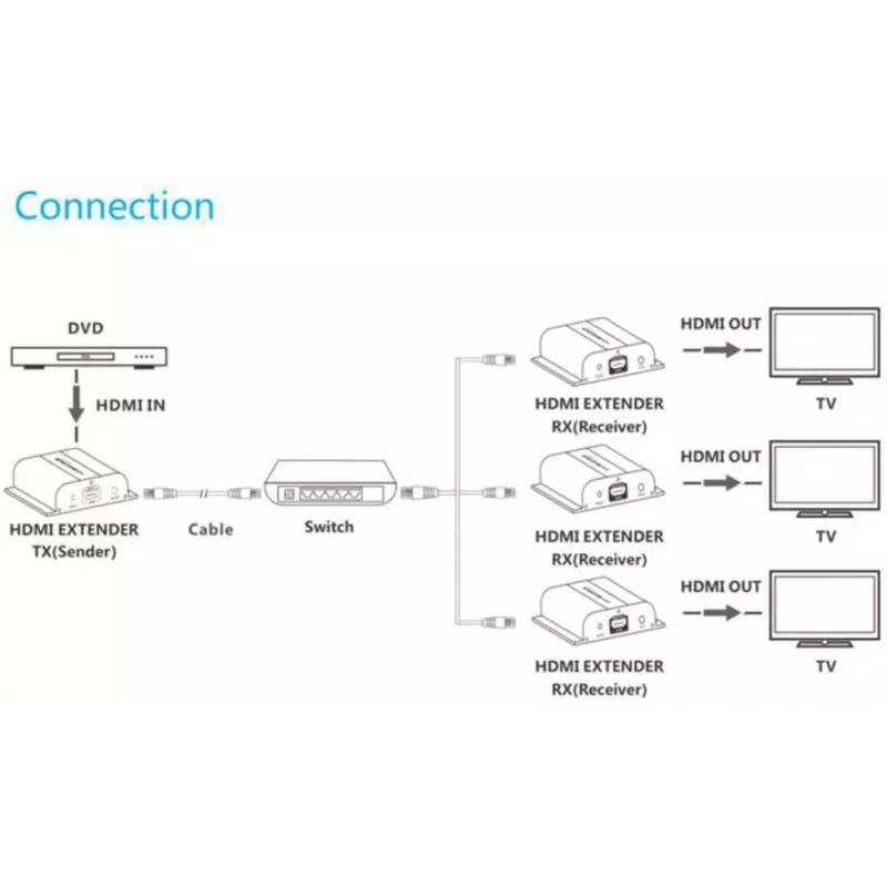 AV-saatja VivoLink VLHDMIEXT1-TV2 — HDMI-sisend/väljund üle Cat5e, kuni 1920x1080, 120 m, juhtmega, must