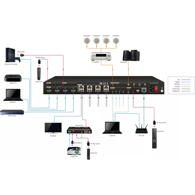 Vivolink VLHDMIMAT4X444 maatrikslüliti AV maatrikslüliti Sisseehitatud ekraan 65 W