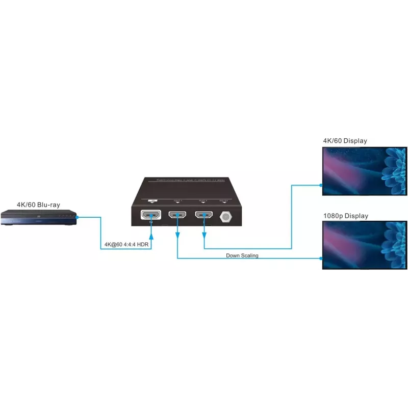 Vivolink VLHDMISP1X2 videopjagur HDMI 2x HDMI
