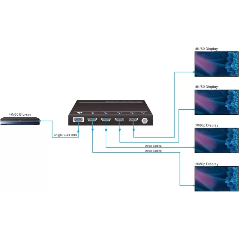 Vivolink VLHDMISP1X4 videosplitter HDMI 4x HDMI