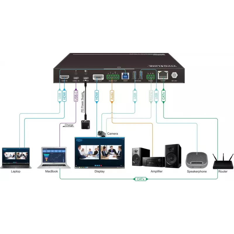 Vivolink VLHUB221 USB-graafikaadapter