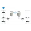 LevelOne 18dBi 5GHz suundantenn kahekordse polarisatsiooniga välitingimustesse