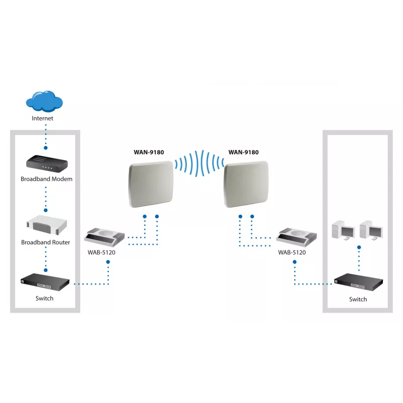LevelOne 18dBi 5GHz suundantenn kahekordse polarisatsiooniga välitingimustesse
