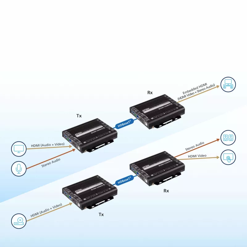 AV-reiiter ATEN True 4K HDMI / USB HDBaseT 3.0 transiiver 4096 x 2160