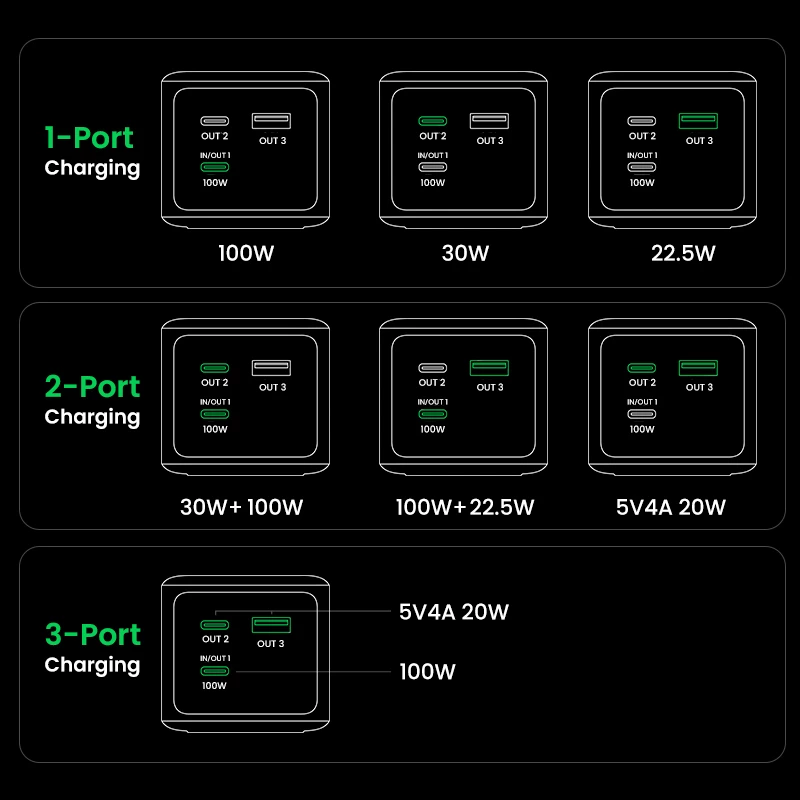 Ugreen 20000mAh 130W kiirlaadimisega akupank liitiumhall