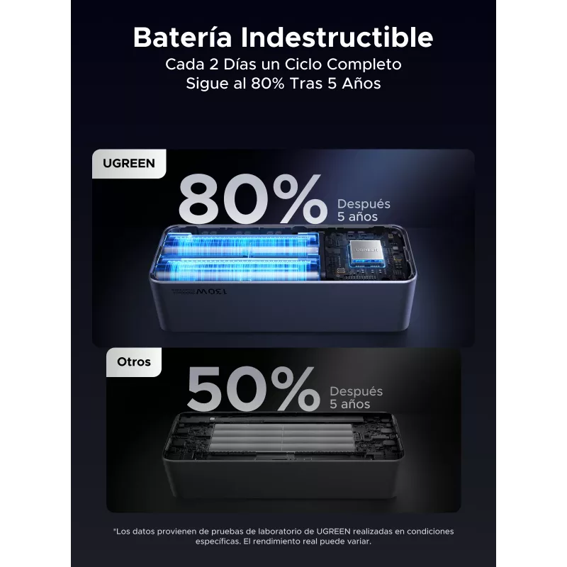 Ugreen 20000mAh 130W kiirlaadimisega akupank liitiumhall