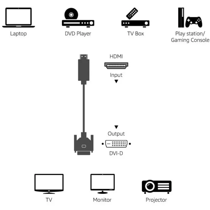 Techly videokaabel HDMI - DVI-D M/M 1,8 m ICOC HDMI-D-018, 1,8 m, HDMI, DVI-D, isane, isane, kullaga
