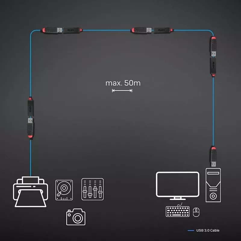 Lindy 8m USB 3.0 Active Extension õhuke