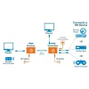 Manhattan HDMI 1080p üle Etherneti pikenduskomplekt, kuni 50 m ühe Cat6 kaabliga, Tx ja Rx moodulid, IR tugi, kolmeaastane garantii