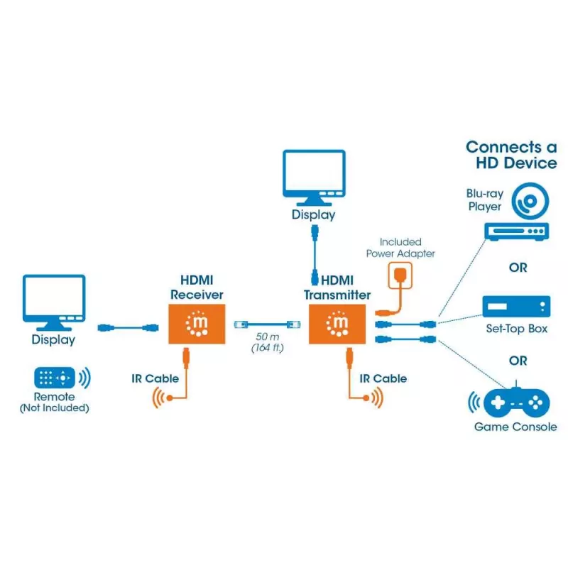 Manhattan HDMI 1080p üle Etherneti pikenduskomplekt, kuni 50 m ühe Cat6 kaabliga, Tx ja Rx moodulid, IR tugi, kolmeaastane garantii
