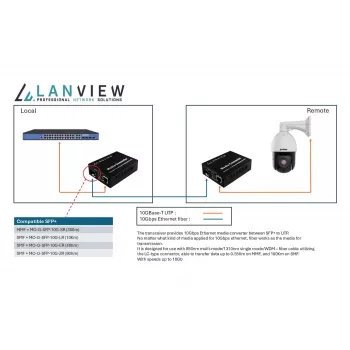 Võrgumeediumimuundur Lanview LVN-MED-SFP+-10GB-X 10Gbps