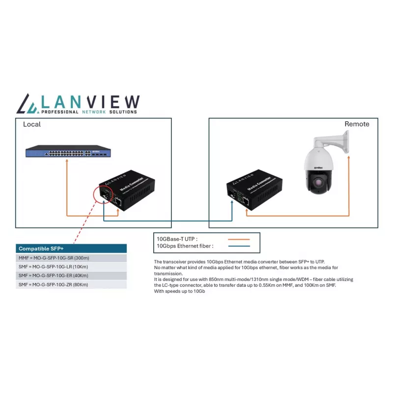 Võrgumeediumimuundur Lanview LVN-MED-SFP+-10GB-X 10Gbps