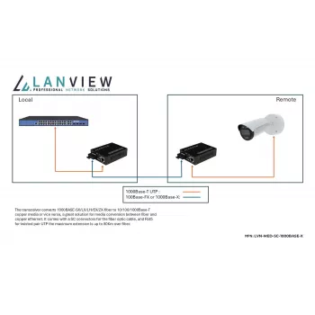 Lanview LVN-MED-SC-1000BASE-X võrgumeediumimuundur