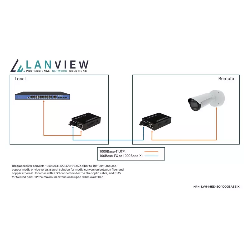Lanview LVN-MED-SC-1000BASE-X võrgumeediumimuundur