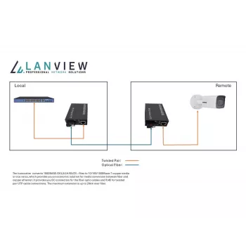 Lanview LVN-MED-SC-1000BASE-X-2 võrgu meediakonverter