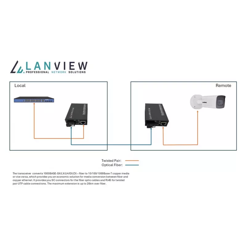 Lanview LVN-MED-SC-1000BASE-X-2 võrgu meediakonverter