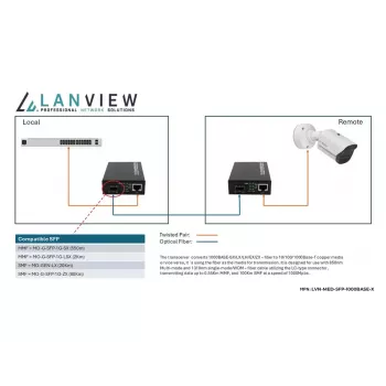 Lanview LVN-MED-SFP-1000BASE-X võrgumeediakonverter
