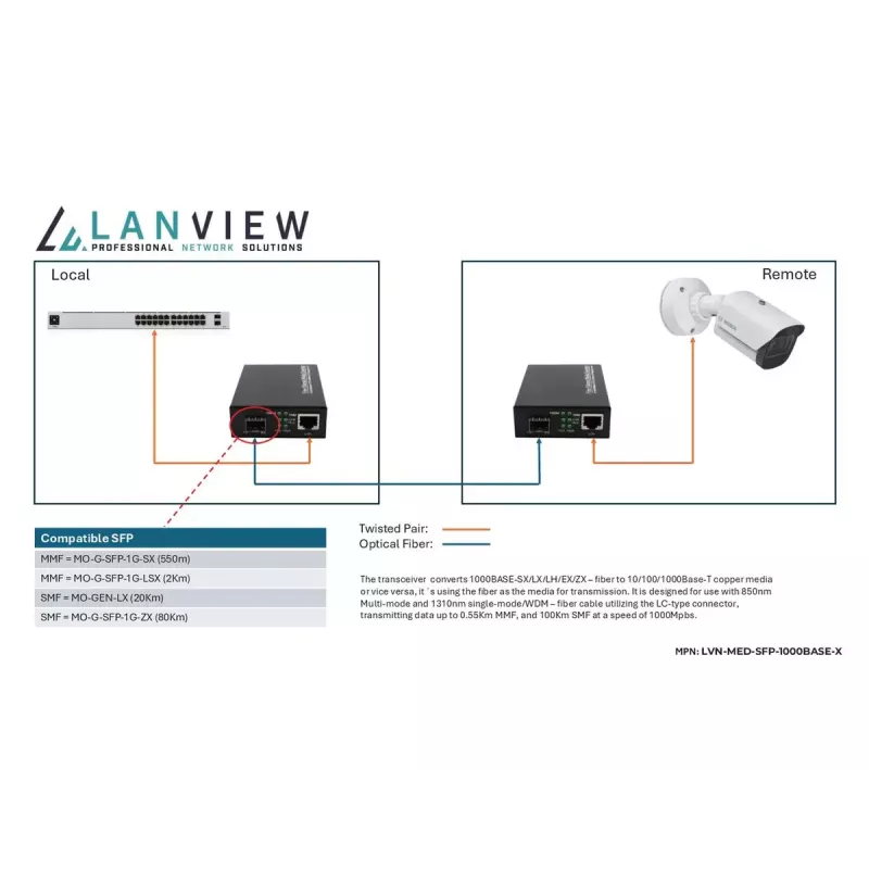 Lanview LVN-MED-SFP-1000BASE-X võrgumeediakonverter