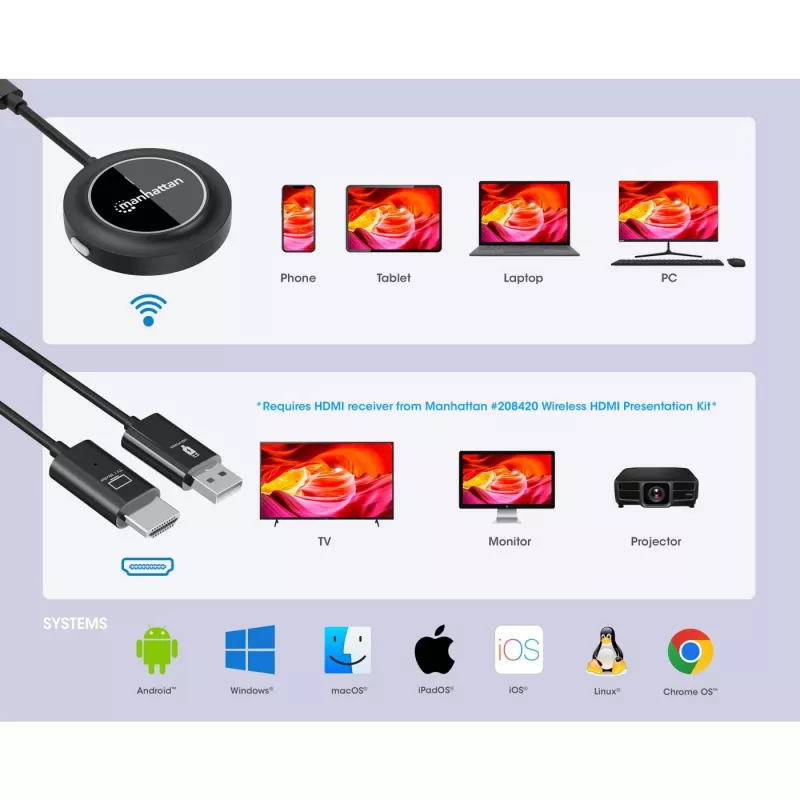 AV-saatja Manhattan 208437 1920x1080 30m Juhtmevaba USB USB-C