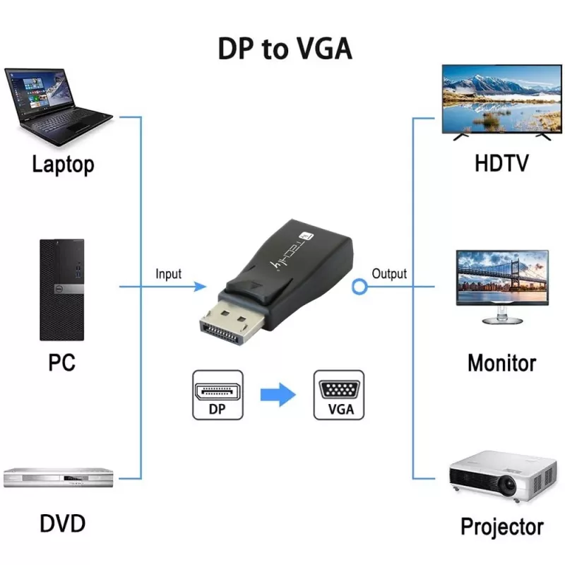 Kaabli soovahetaja DisplayPort VGA Techly IADAP-DSP-230T