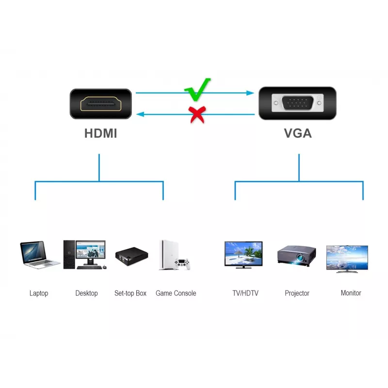 Conceptronic ABBY20B HDMI-VGA-adapter, 0,25 m, HDMI-tüüp-A (standard), VGA (D-Sub), pistik, pesa, sirge