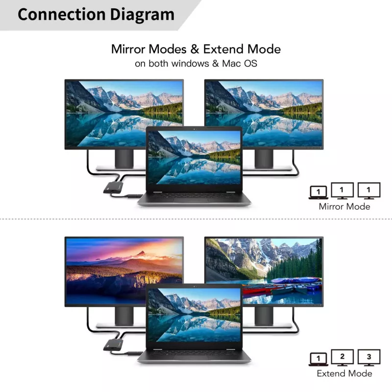 Microconnect USB 3.1 USB-C HDMI-adapter MC-USB3.1CHDMIX2-2IN1