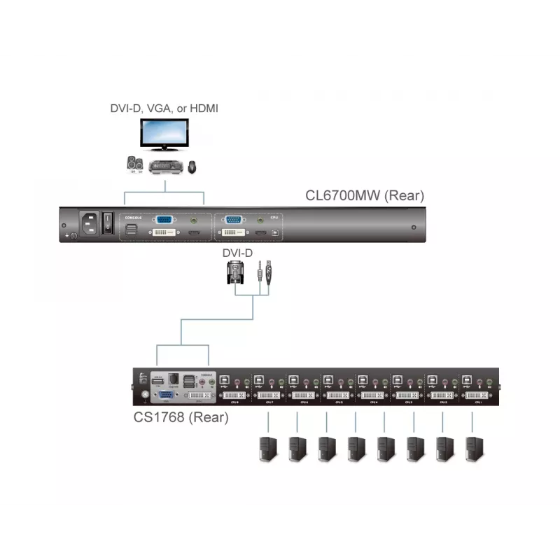 ATEN CL6700MW raami konsool 43.9 cm (17.3 tolli) 1920 x 1080 pikslit Metall Must 1U