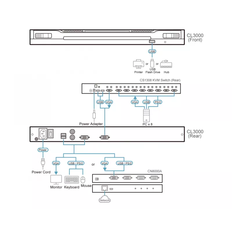 Rack-konsool 19 tolli ATEN CL3000N, 48,3 cm LCD 1280×1024, VGA, USB/PS/2 klaviatuur ja hiir, 1U, alumiinium must