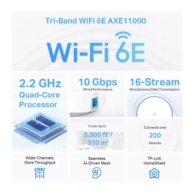 TP-Link AXE11000 kogu kodu Mesh Wi-Fi 6E süsteem, Valge, Sisemine, Mesh-süsteem, 600 m², Kolmeribaline (2,4 GHz / 5 GHz / 6 GHz), Wi-Fi 6E (802.11ax)