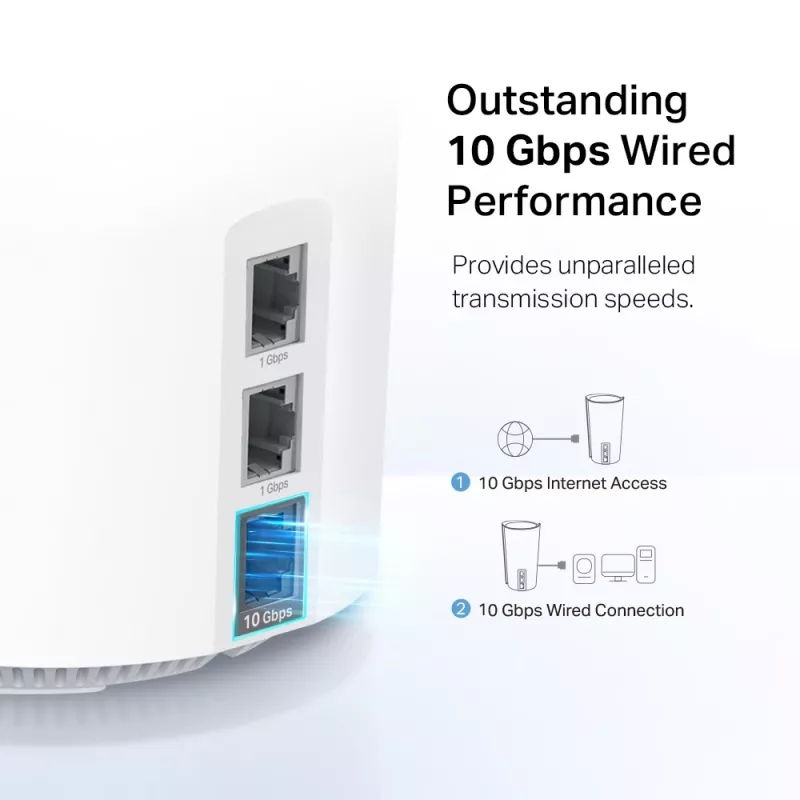 TP-Link AXE11000 kogu kodu Mesh Wi-Fi 6E süsteem, Valge, Sisemine, Mesh-süsteem, 600 m², Kolmeribaline (2,4 GHz / 5 GHz / 6 GHz), Wi-Fi 6E (802.11ax)