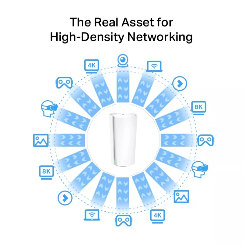 TP-Link AXE11000 kogu kodu Mesh Wi-Fi 6E süsteem, Valge, Sisemine, Mesh-süsteem, 600 m², Kolmeribaline (2,4 GHz / 5 GHz / 6 GHz), Wi-Fi 6E (802.11ax)