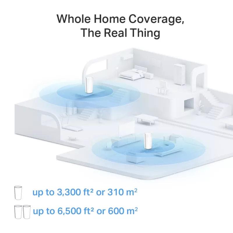 TP-Link AXE11000 kogu kodu Mesh Wi-Fi 6E süsteem, Valge, Sisemine, Mesh-süsteem, 600 m², Kolmeribaline (2,4 GHz / 5 GHz / 6 GHz), Wi-Fi 6E (802.11ax)