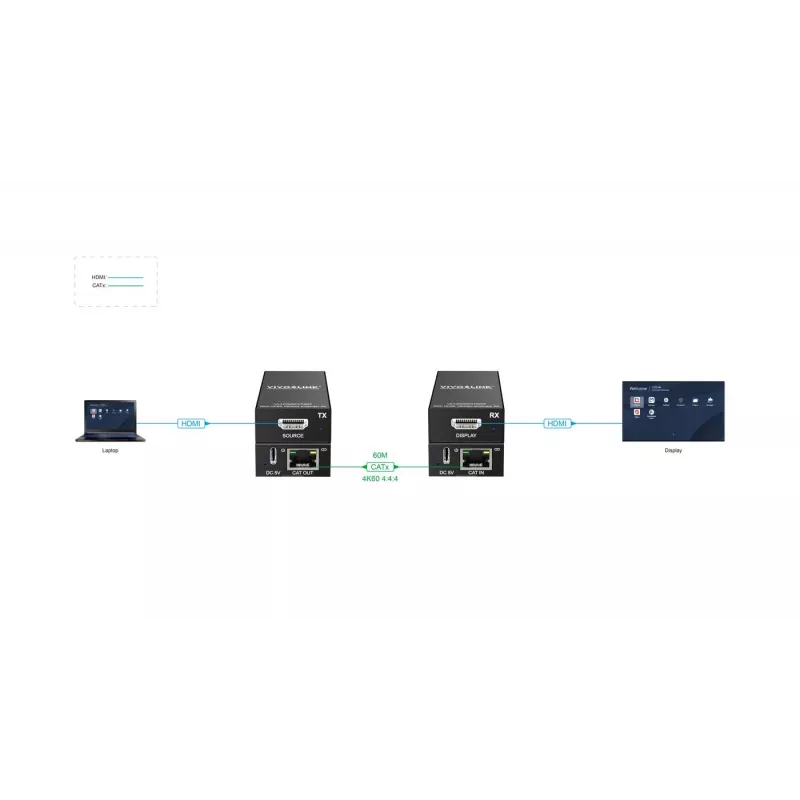 AV-pikendaja Vivolink VLHDMIEXT60 60m HDMI 4K 60Hz