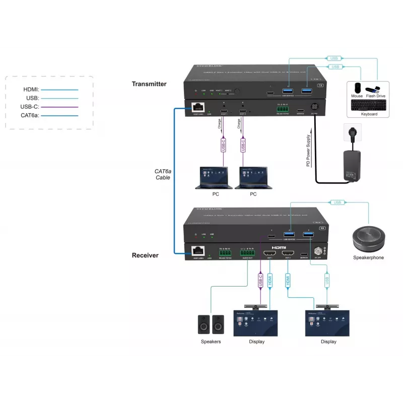 KVM-pikendaja Vivolink VLUSBCEXT2X2 USB 2.0 1920x1200 150m