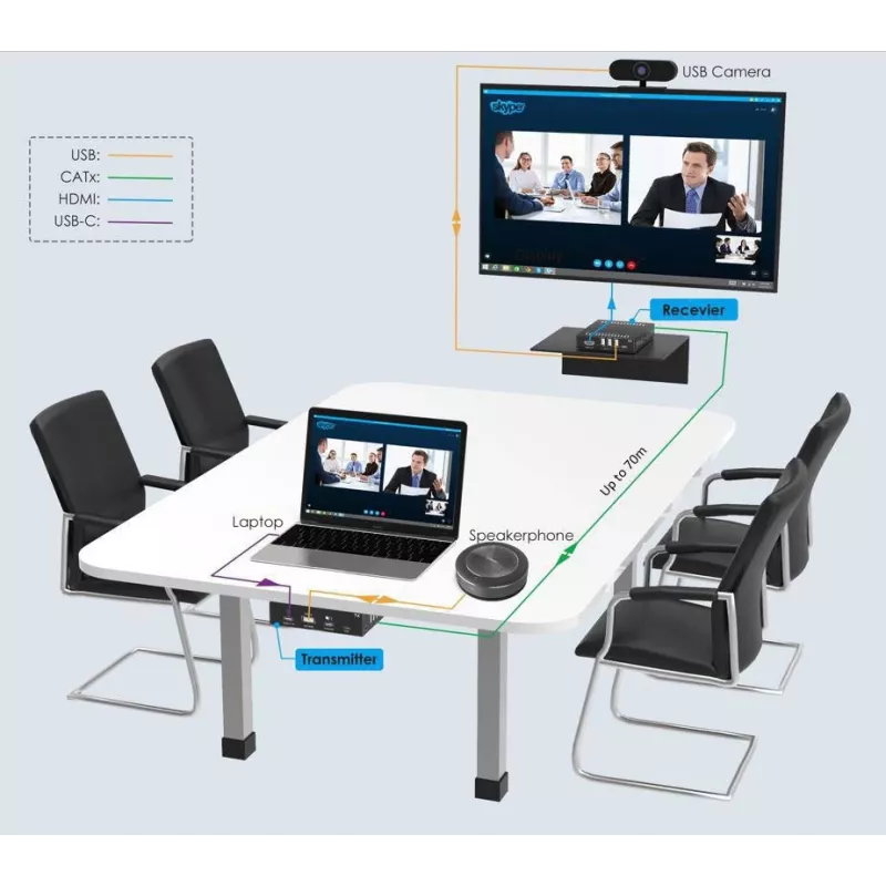 KVM-pikendaja saatja ja vastuvõtja Vivolink VLUSBCEXT151 HDMI USB juhtmega 70 m