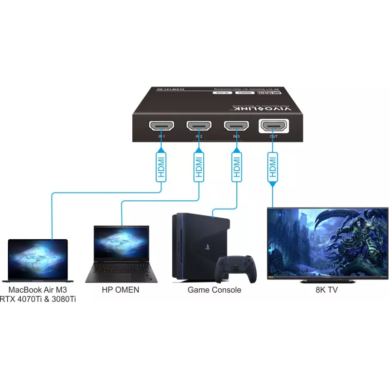 HDMI lüliti VivoLink VLSW131-8K 3x1 8K@60 Hz sisendivalija