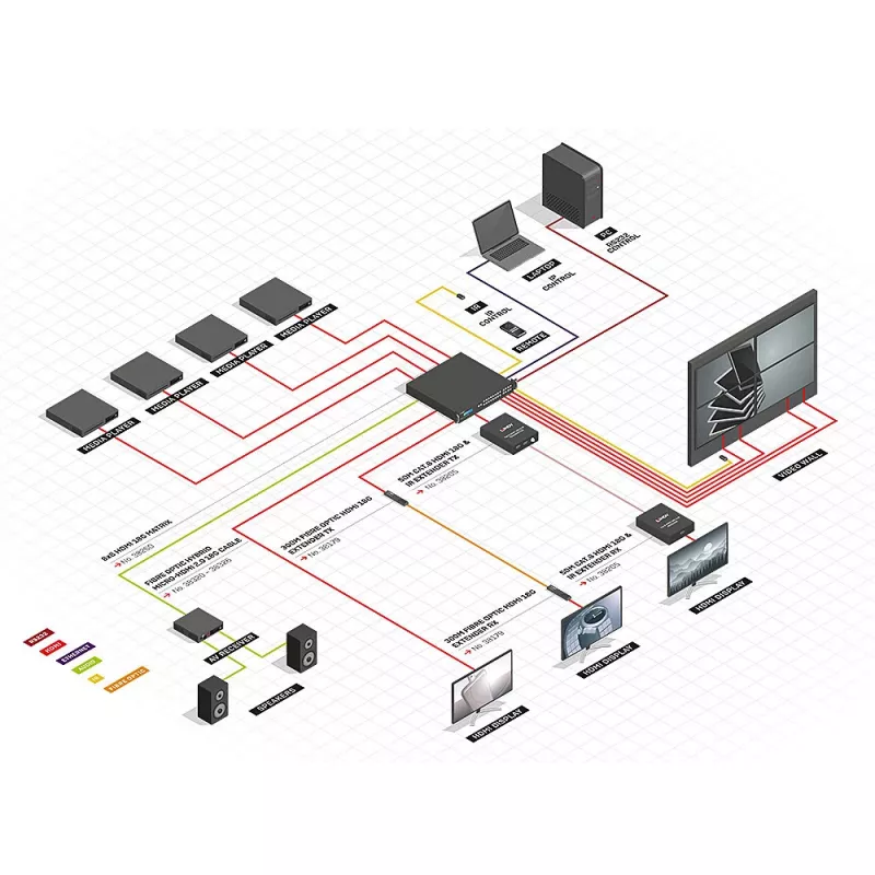 Lindy 8x8 HDMI 18G maatriks video-seina skaleerimisega