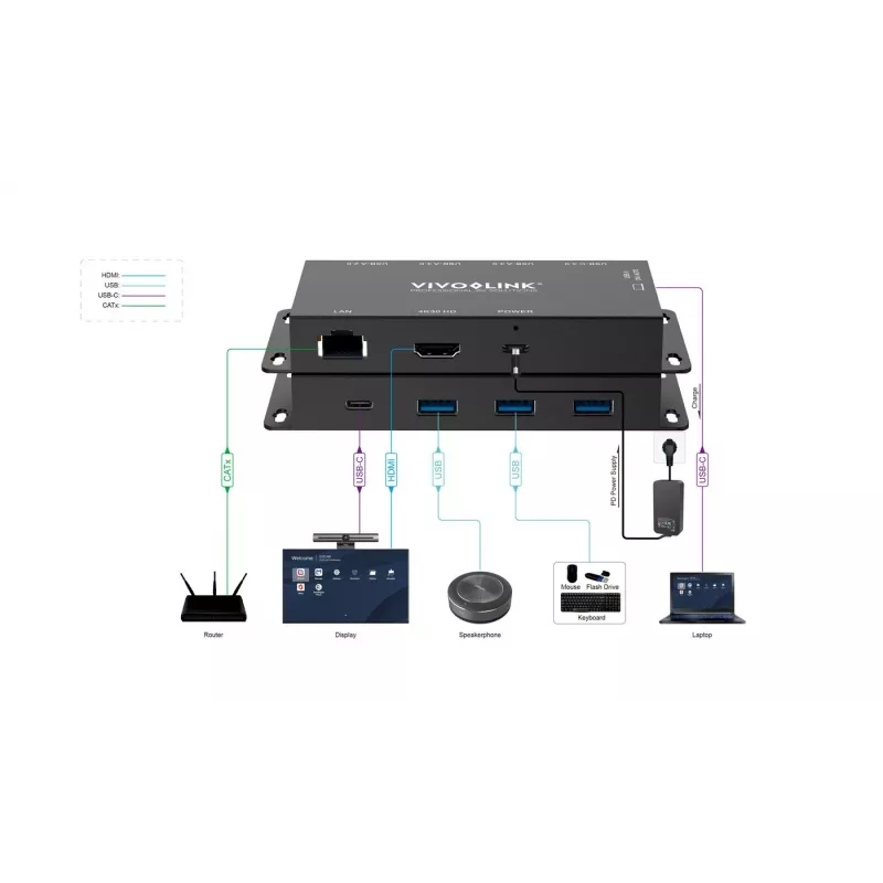USB-graafikaadapter Vivolink VLUSBCHUB2V2 mitme pordiga