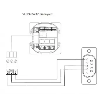 Vivolink VLCPARS232/25M jadakaabel must RS-232