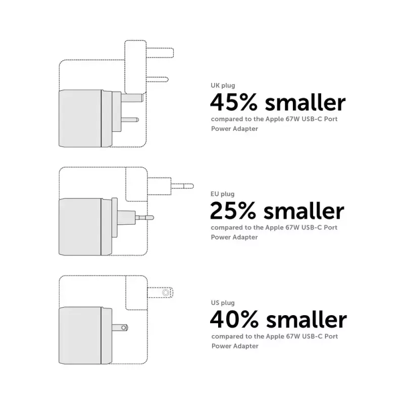Fast GaN laadija Native Union Fast Gan Charger Pd 67W valge rahvusvaheline 2C1A USB‑C 2 porti 67W AC 100–240V kaitse ülevoolu ülepinge ülekuumenemise eest