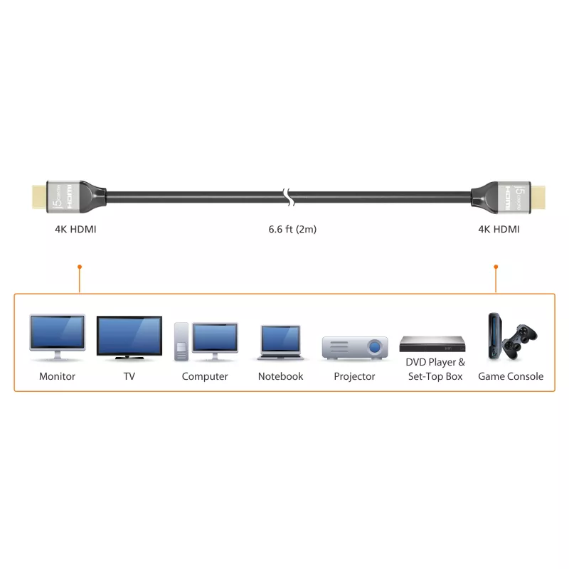 j5create JDC52 Ultra HD 4K HDMI™ kaabel, must ja hall, 2 m