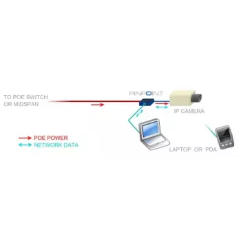 Võrgukaart Veracity VAD-PP Ethernet 100 Mbit/s