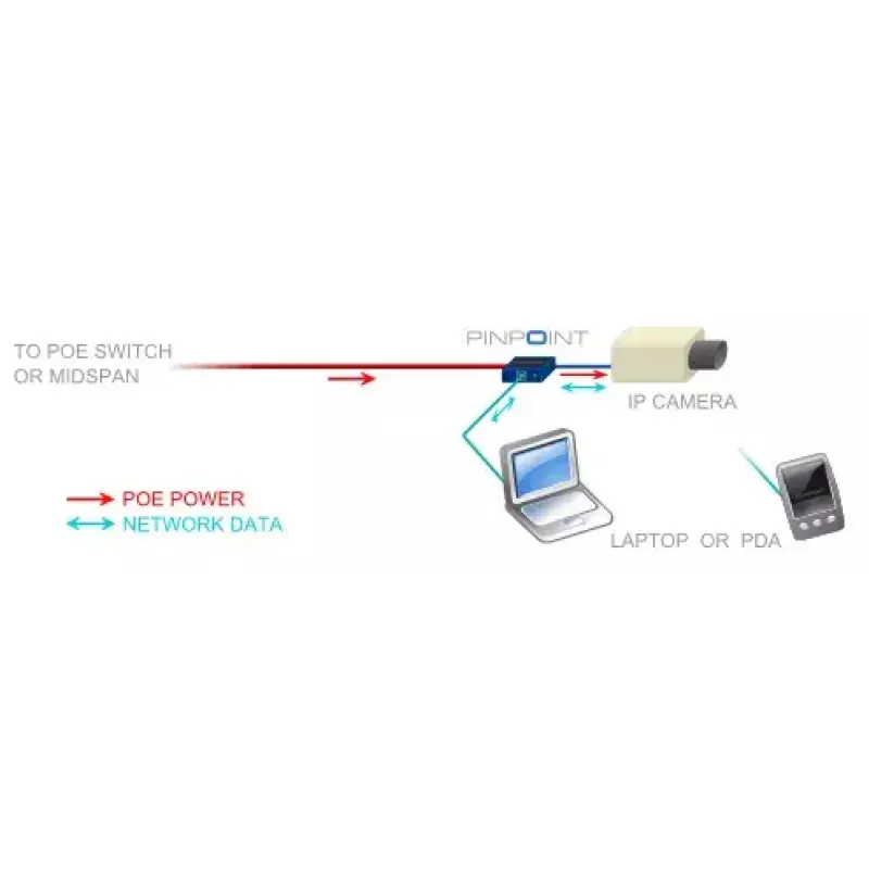 Võrgukaart Veracity VAD-PP Ethernet 100 Mbit/s