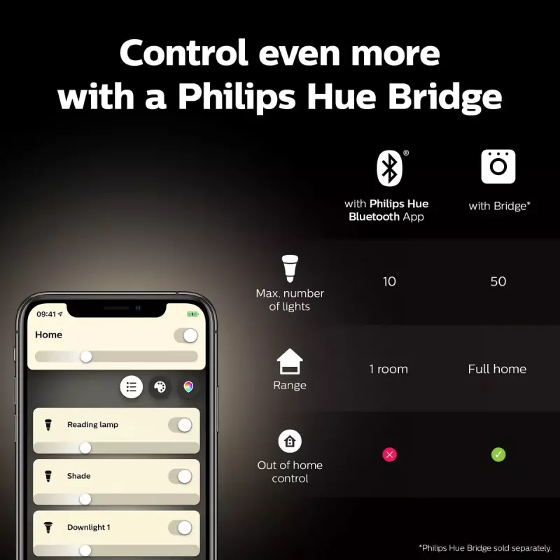 Nutipirn Philips ST64 Edison E27 Bluetooth/Zigbee, 7 W, läbipaistev, 60×135 mm