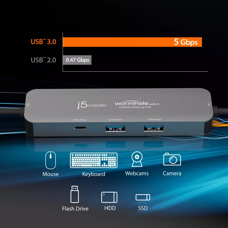 j5create JCH462 Wormhole Switch™ Display Sharing Hub, must