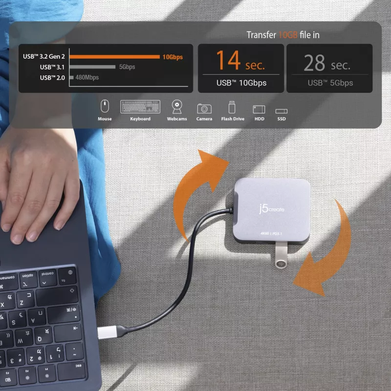 j5create JCD3191 4K60 Elite USB-C® reisiadapter, must