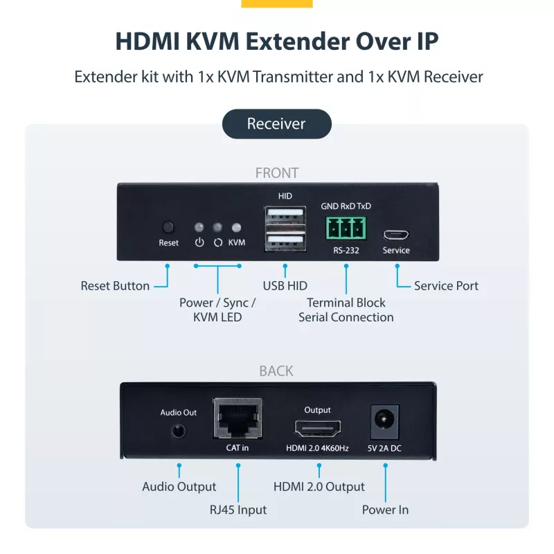 StarTech.com HDMI KVM pikendaja IP-võrgu kaudu, 4K 60Hz, draiverivaba, HDMI ja USB üle Ethernet/CAT6, AVoIP, saatja ja vastuvõtja komplekt, sisaldab kinnituskomplekte