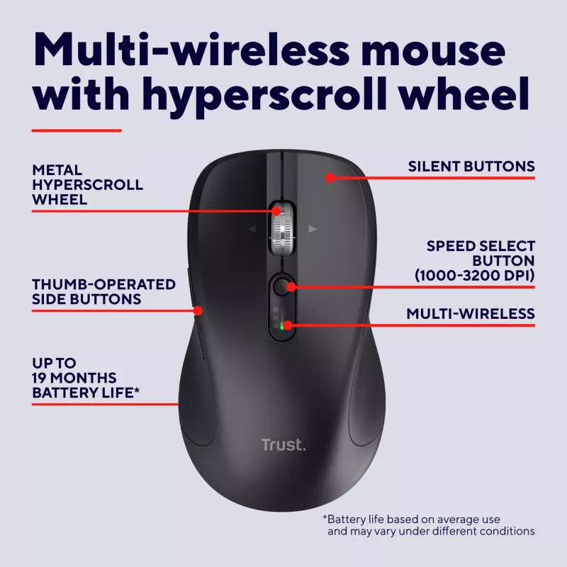 Trust 25673 universaalne mõlemakäeline Bluetooth-hiir 3200 DPI 9 nupuga